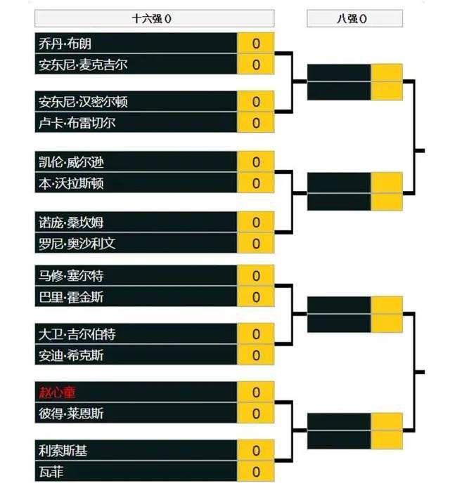 视帝、影后、影帝阵容集结贺岁